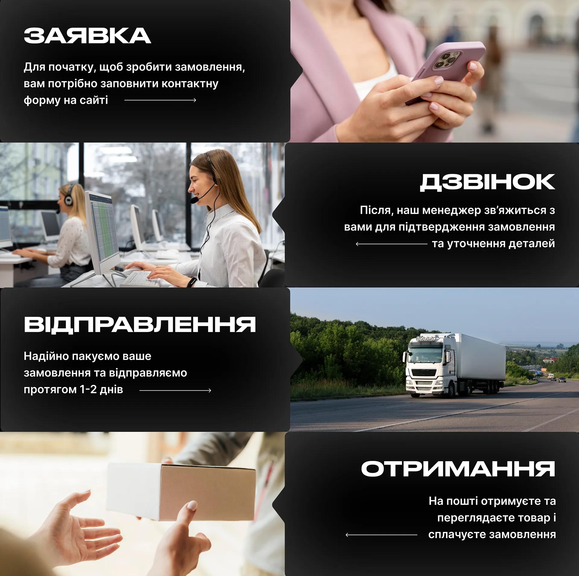 Як оформити замовлення: заявка, дзвінок менеджера, відправлення та отримання